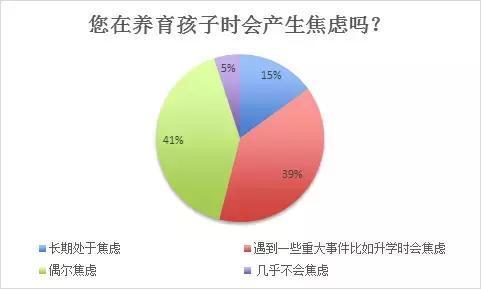 大数据说话: 什么样的家庭培养的孩子成绩更优秀?