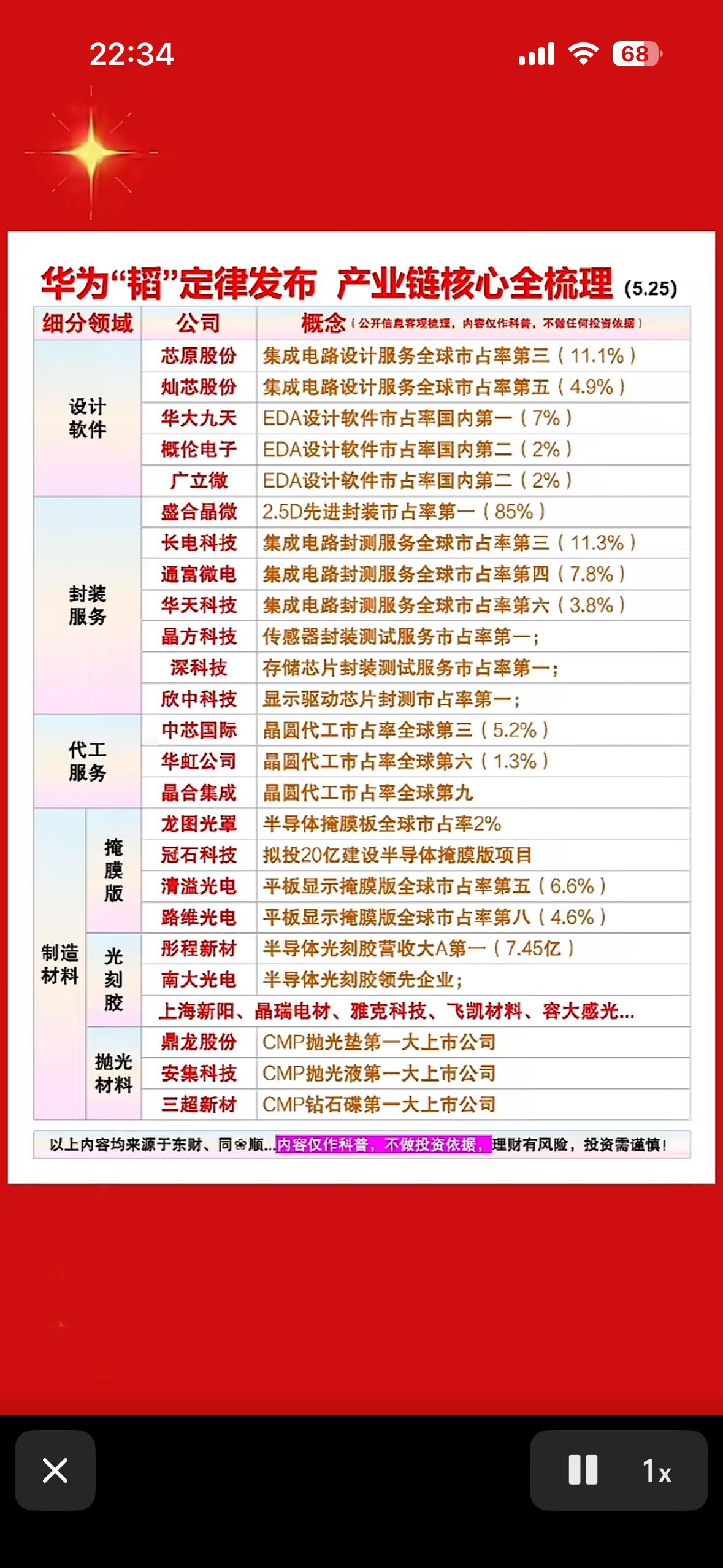 华为“韬”定律曝光！芯片产业链全图谱，谁是隐形冠军？数据说话，硬核科普！华为