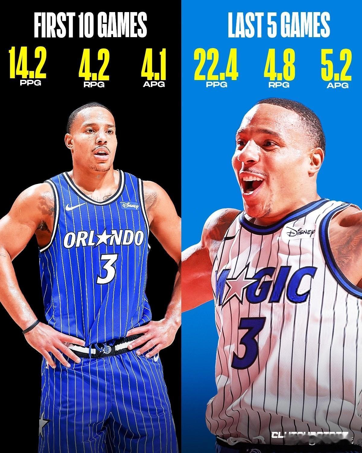 贝恩这是要站起来的节奏，魔术要笑了！当魔术用大手笔交易来贝恩之后，没想到他开