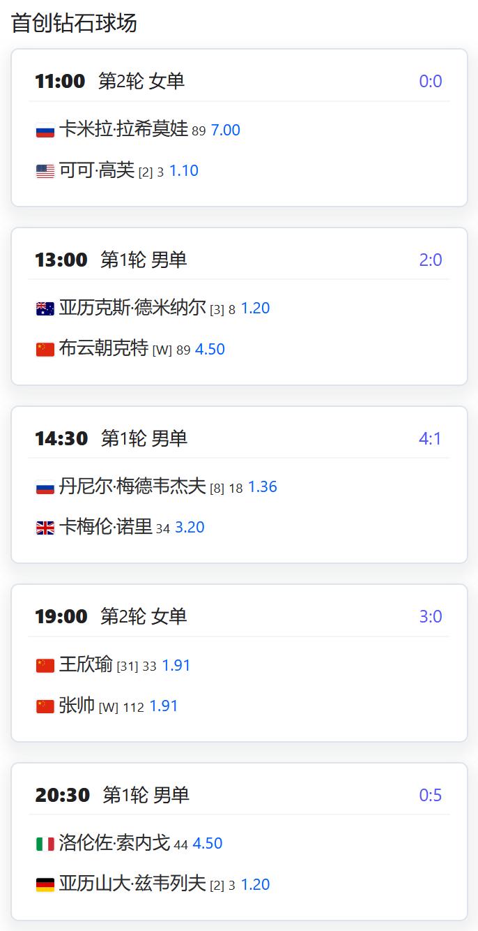 今日赛程：WTA1000赛北京站，张帅与王欣瑜的中国德比将在中心球场夜场第一场