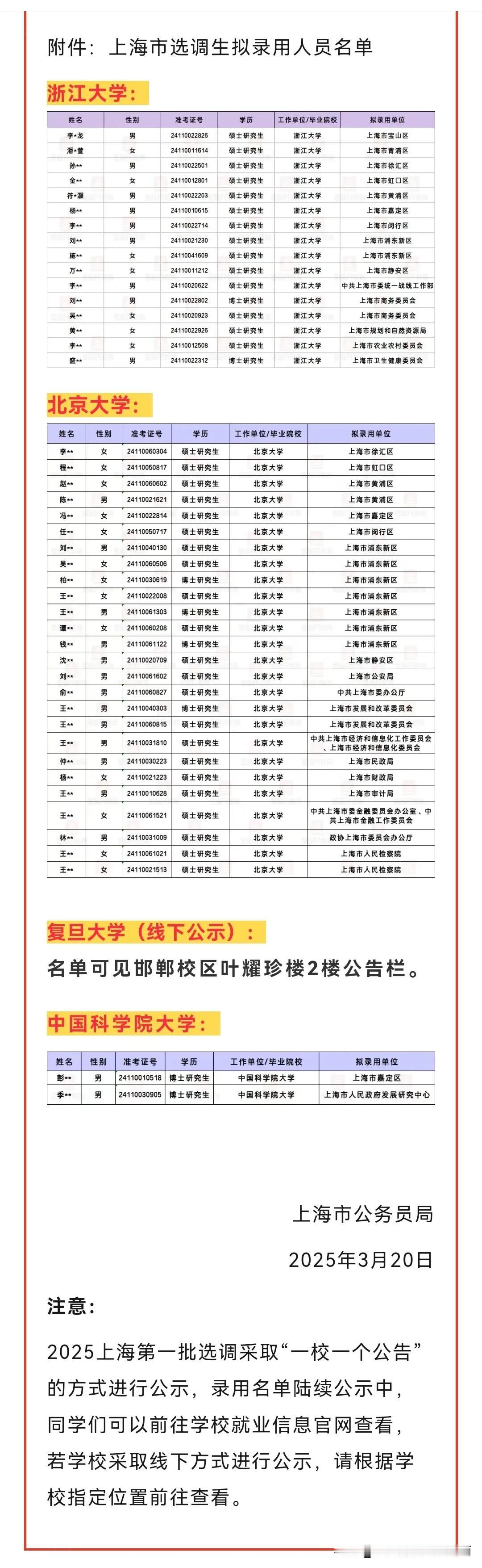 上海市2025选调生第一批拟录用名单，来了！速看