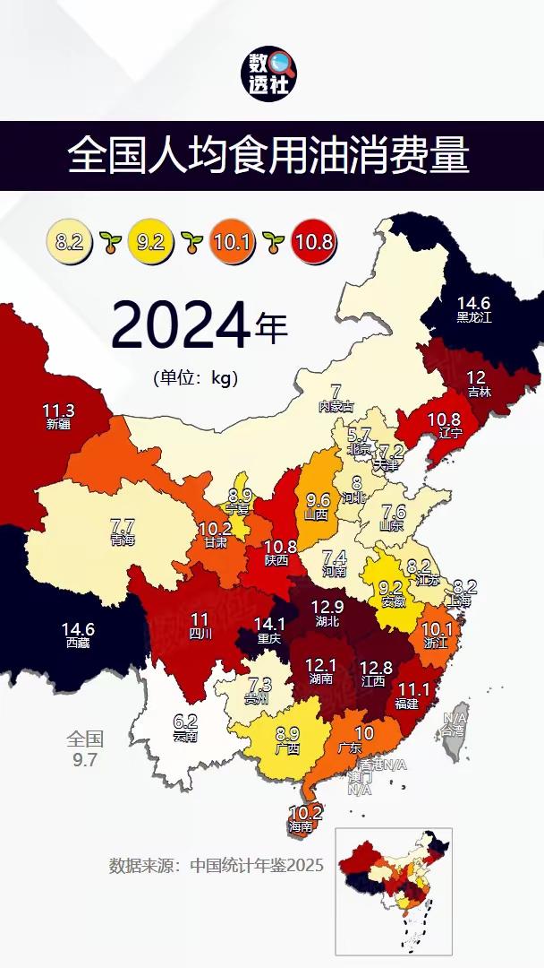 家人们，别再老埋怨重庆炒菜和火锅太油腻了，全国吃油最多的不是重庆而是黑龙江和西藏