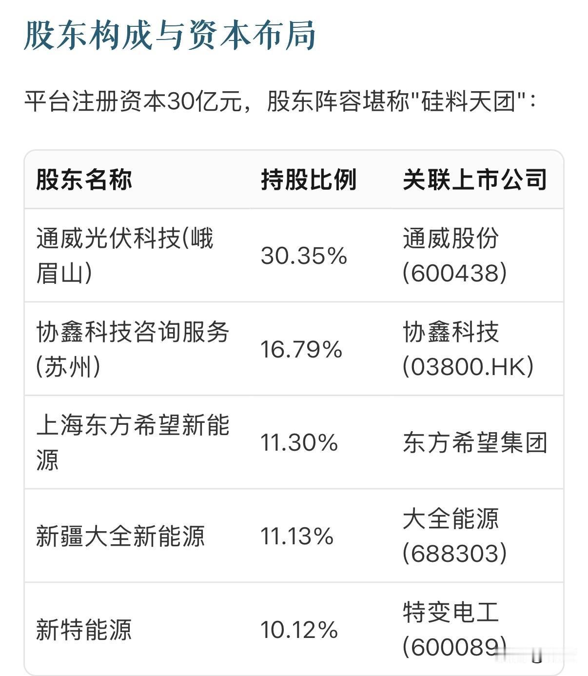 光伏的供给侧改革？九大龙头光伏企业放下竞争执念携手自救。12月9日注册成立的