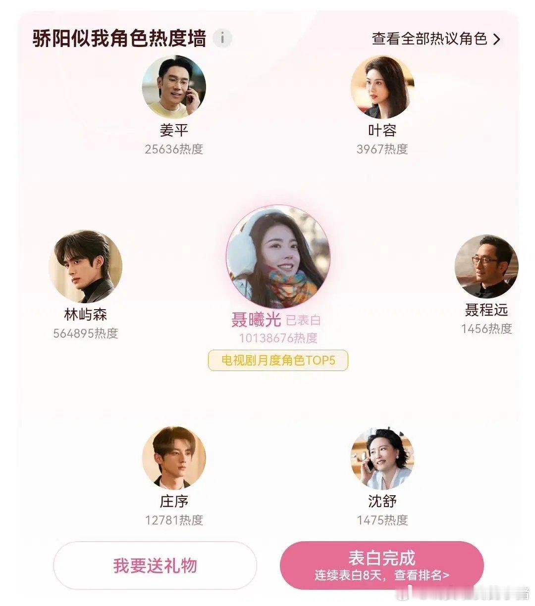 赵今麦00花首位当日角色热度破千万，是不是说明播的还不错？