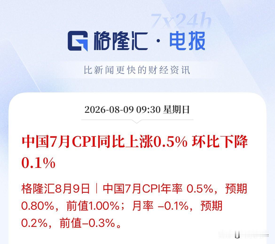 双双低于预期！环比双双回落！物价全线偏弱，降息降准升温，利率真能破3%不，货币政