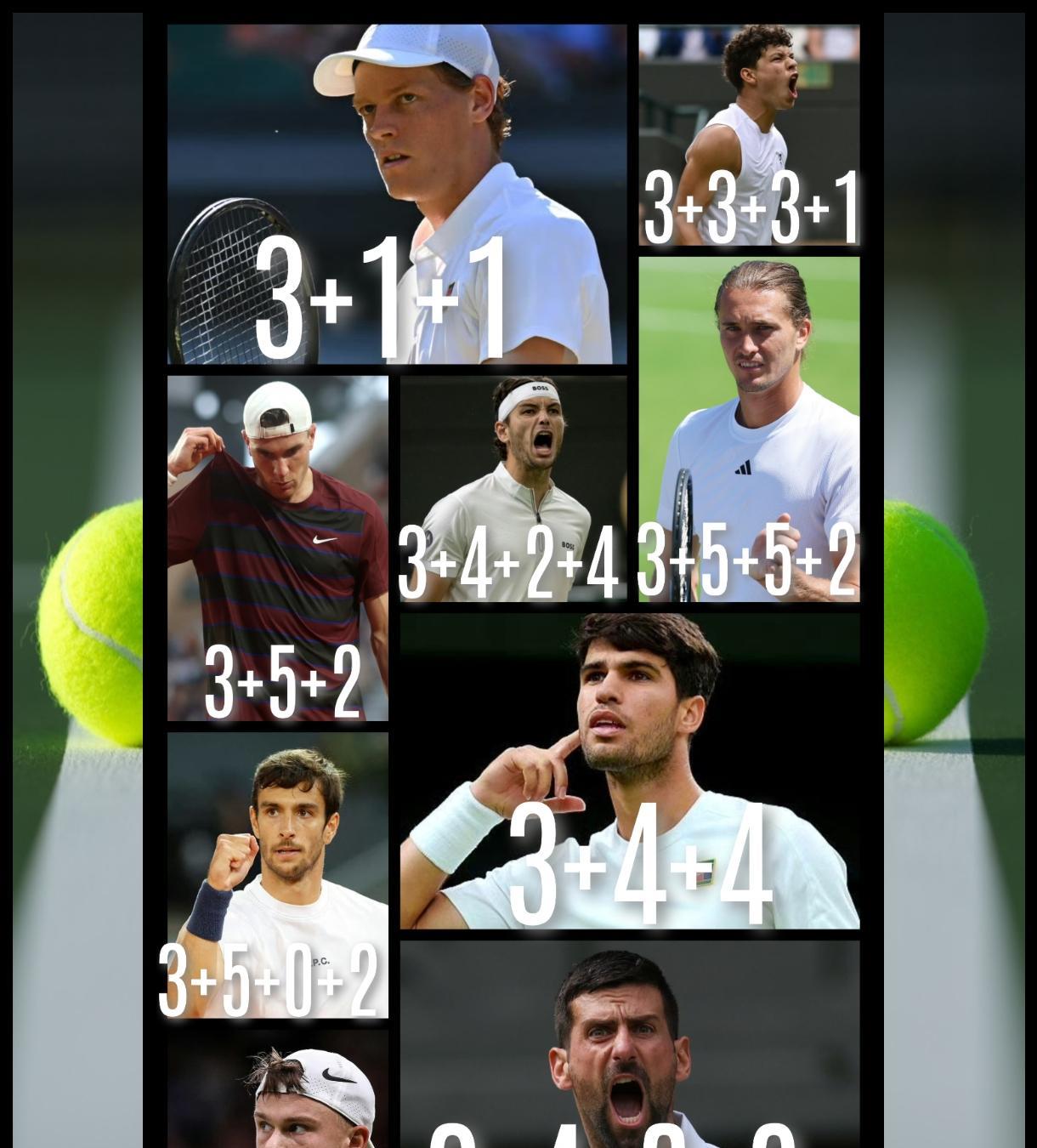 【ATP单打TOP9新赛季出勤对比！兹维列夫十五场居首辛纳五场殿后！】辛纳：三