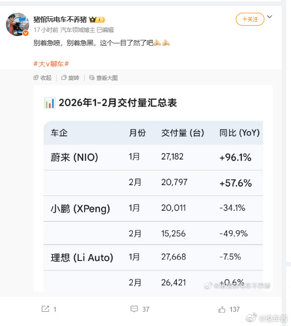 怎么都能赢，只要找好角度理想有理想的赢法蔚来有蔚来的赢法小鹏有小鹏的赢法