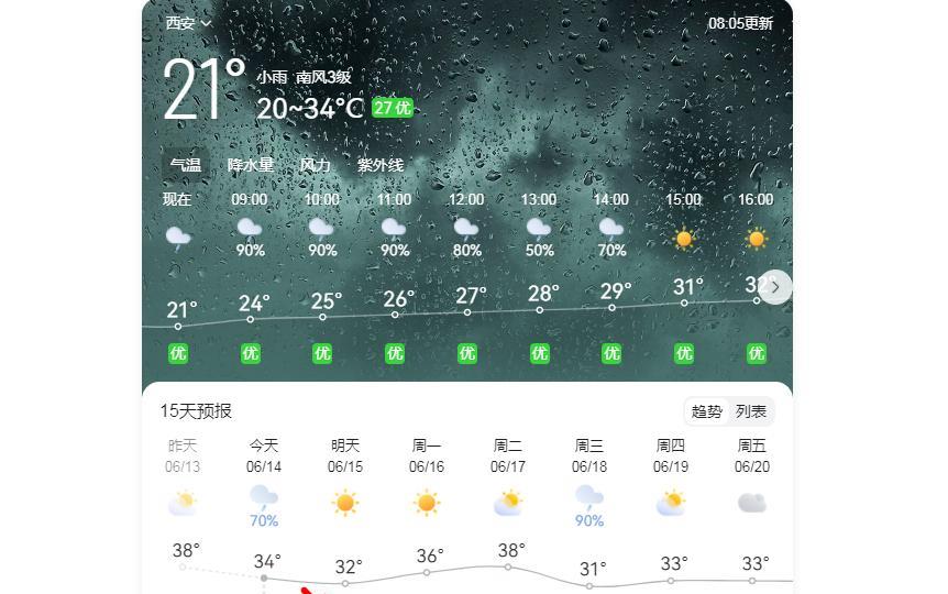 跌破20℃，西安今天开始下雨，天气越来越凉快了！从昨天晚上开始一直到今天早晨，