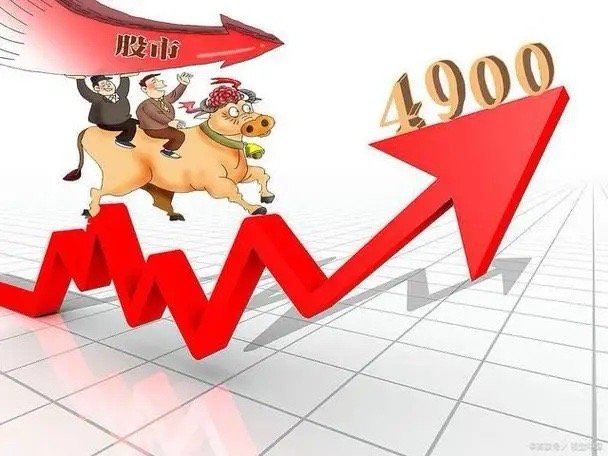 大盘不稳定，我选了几只高息股规避风险1，陕西煤业年分红138亿元，股息率高达5.