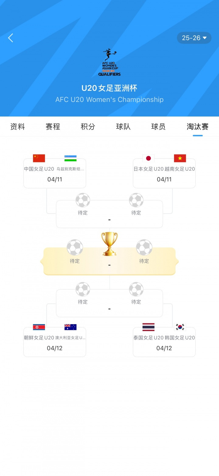 4月9日讯对于中国U20女足在本届U20女足亚洲杯的前景，《今晚报》发文作出了