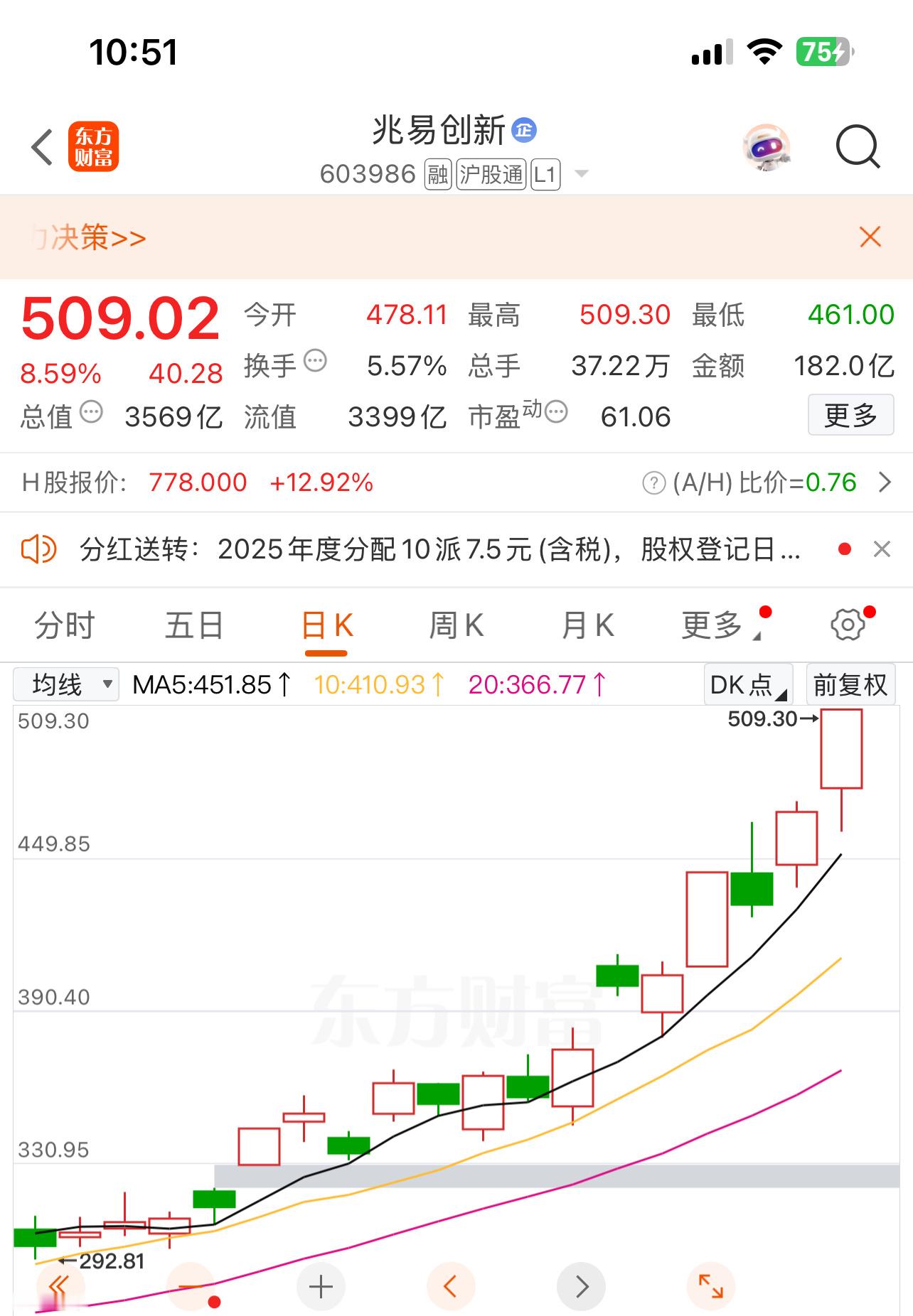 兆易创新，主升浪走势