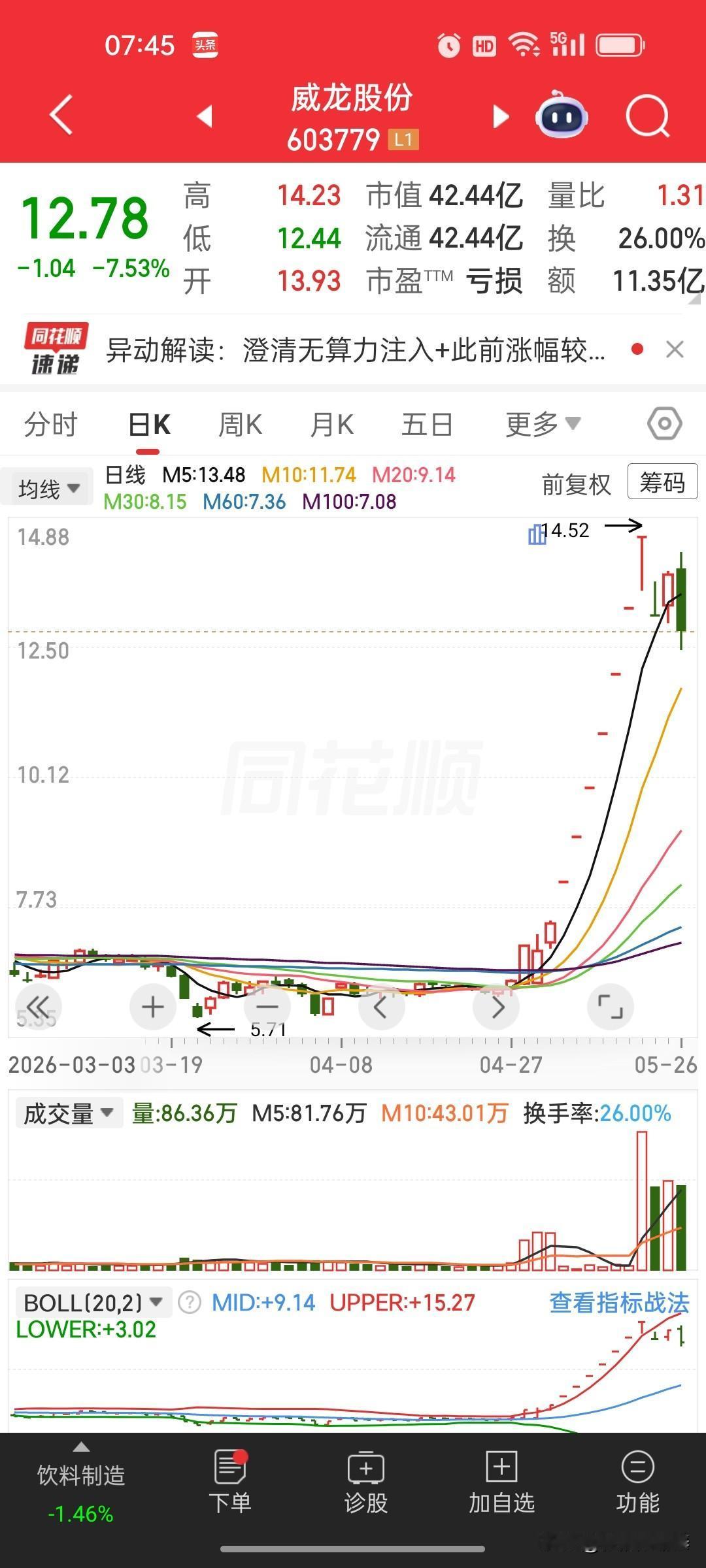满仓梭哈妖股单日亏6.7万，盲目赌连板终究被闷杀广东一股民满仓威龙股份，赶
