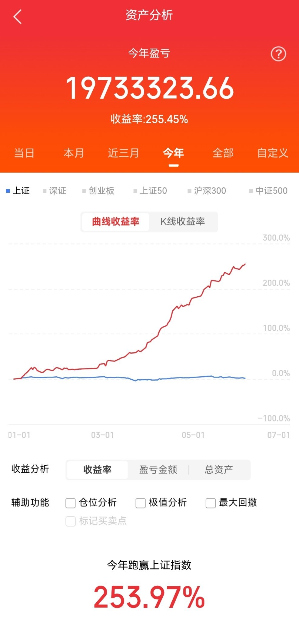 周末复盘，3个商业航天龙回头，值得关注： 1.神剑股份 国内粉末涂料用聚酯树