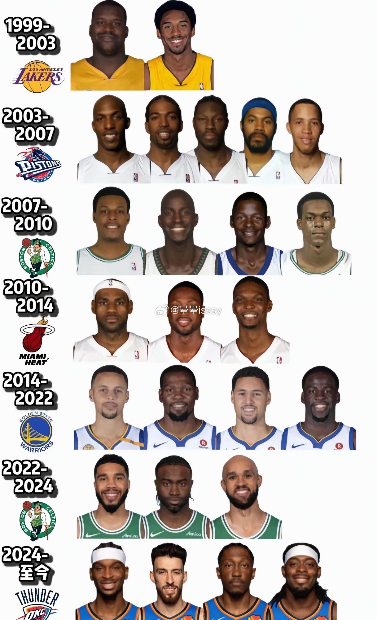 NBA21世纪，每个时期联盟公敌