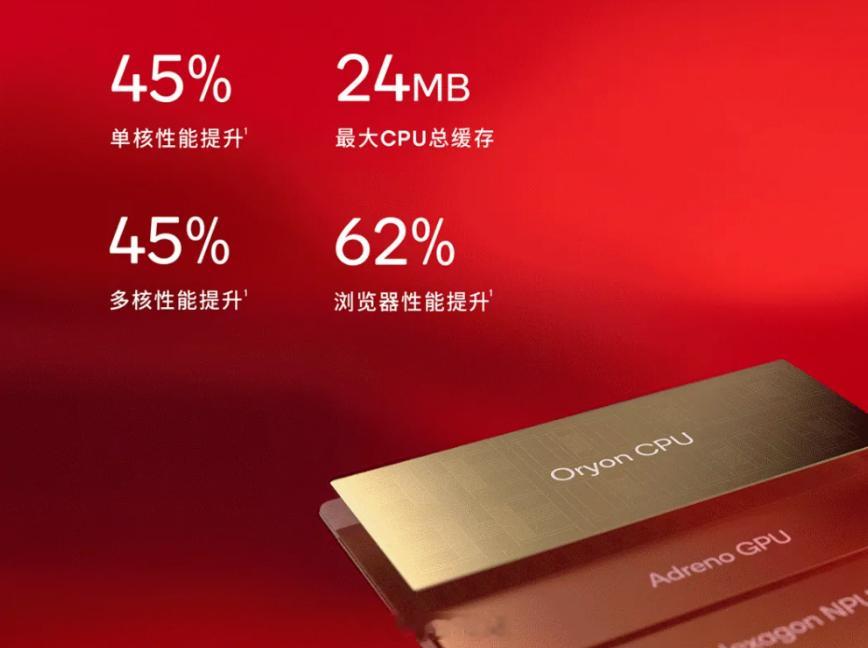 骁龙官方刚刚披露了下一代骁龙旗舰移动平台的部分CPU技术升级。这次最容易被关