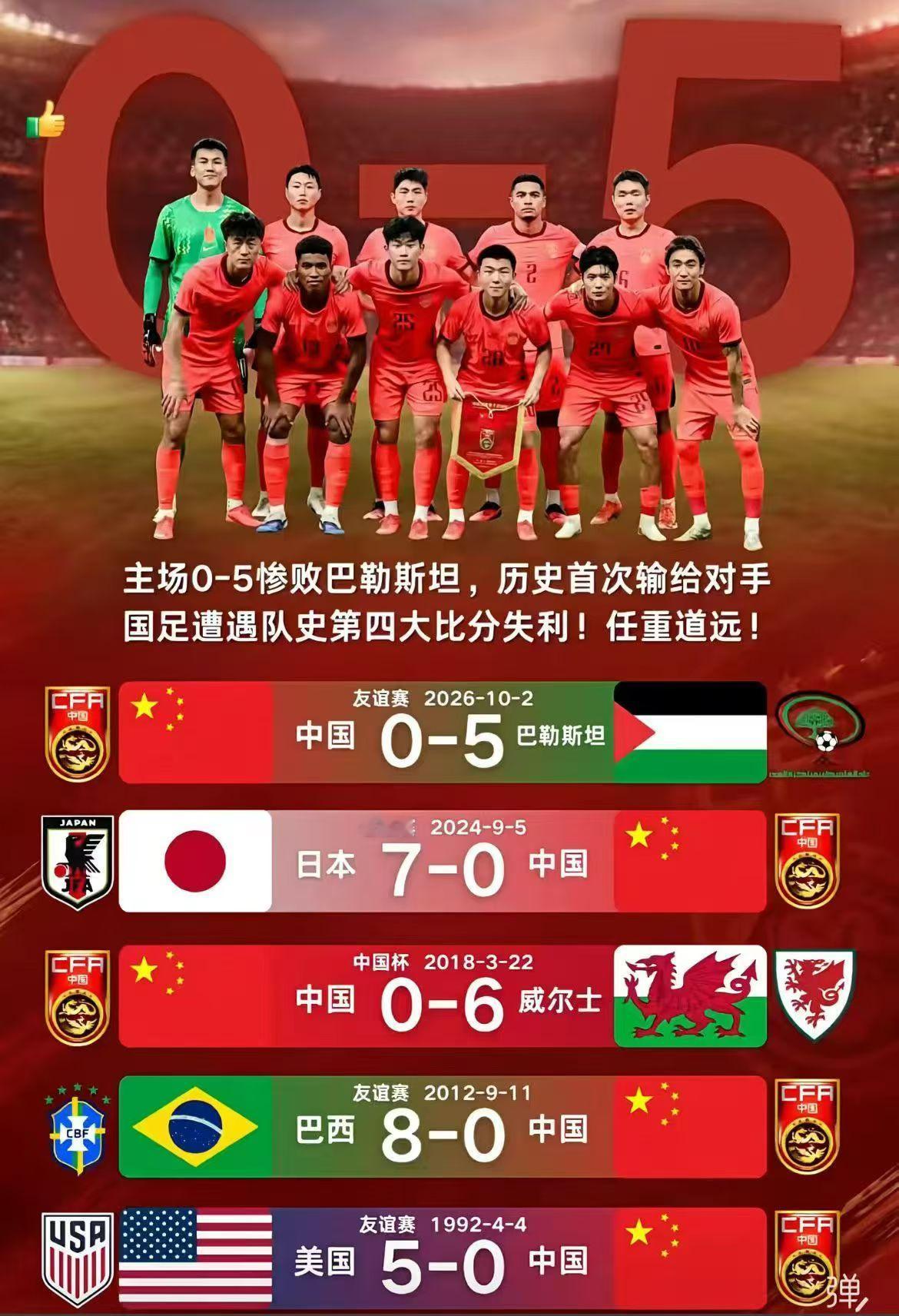 国足0：5输给巴勒斯坦，留给国足的能赢队伍不多了。