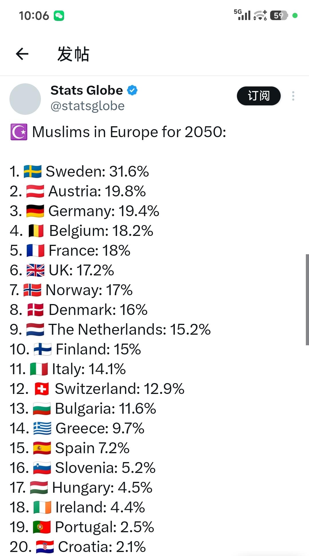 欧洲媒体利用大数据预测了2050年欧洲各国的穆斯林人口比例，结果如下：1.?