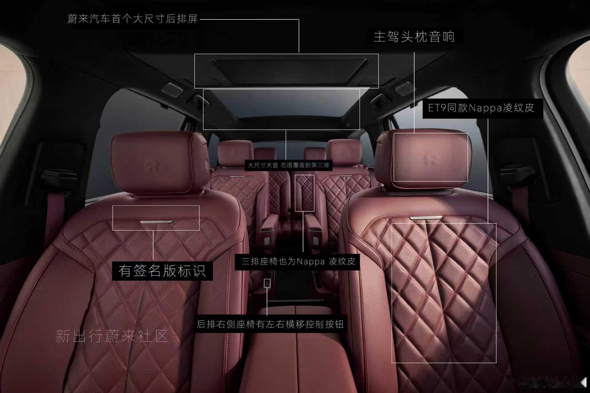 ES8座椅配置解析​​​