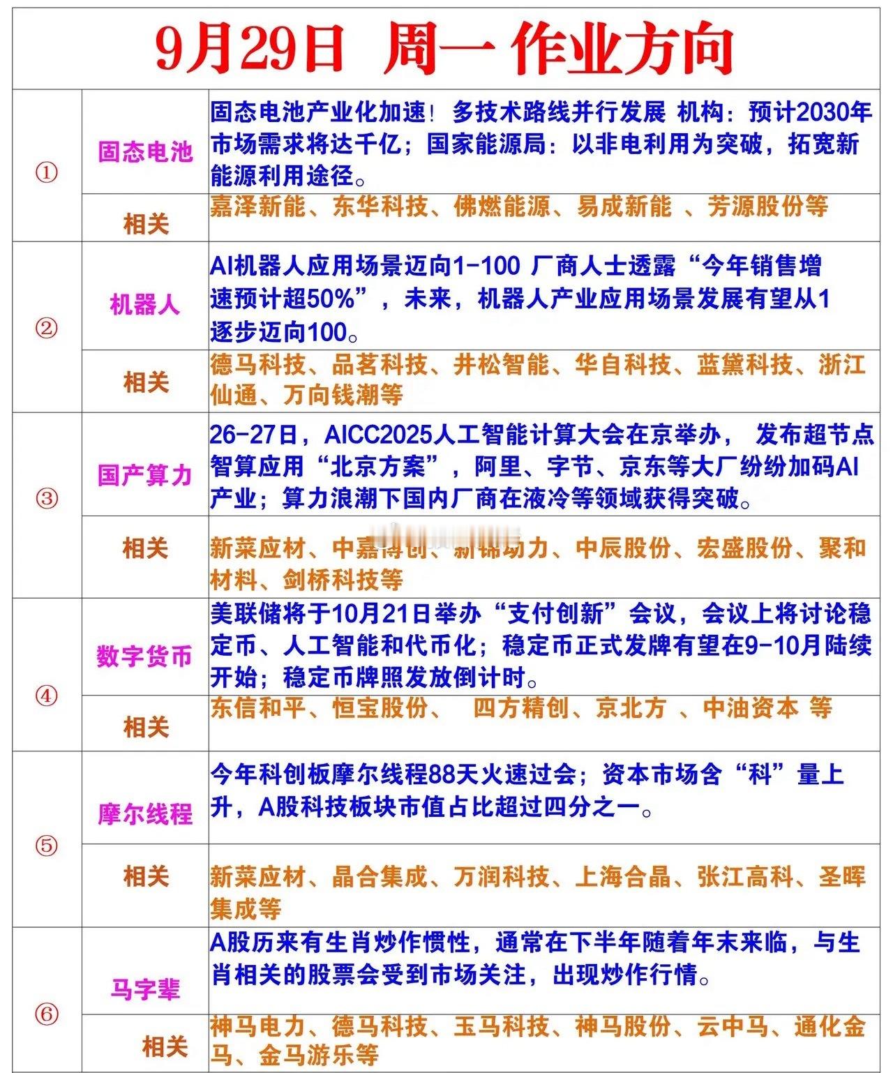 下周一风向标：固态电池-固态电池产业化加速！多技术路线并行发展(马字辈-A股历