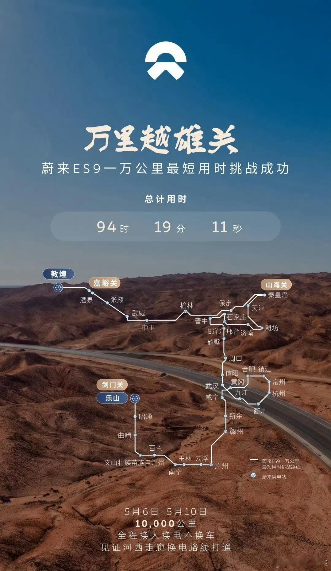 蔚来ES9刷新10000公里最短用时挑战记录，总共用时94小时19分11秒。很多