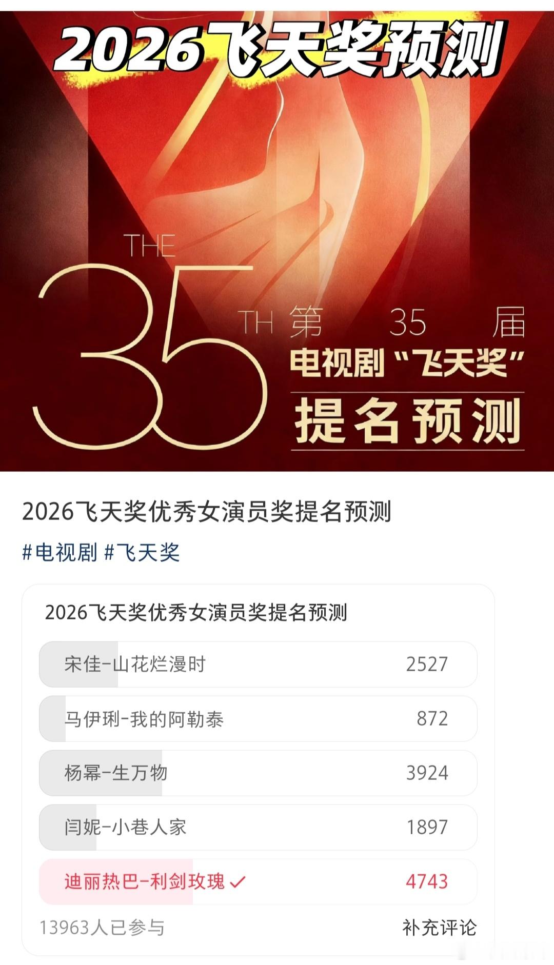 迪丽热巴的利剑玫瑰在下沉平台认可度真的蛮高，她的邓妍在今年飞天奖优秀女演员提名预