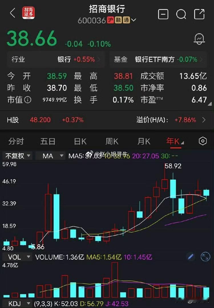 咱们今天来唠唠银行股里的那点事。我手头刚好有份四家股份制银行的最新成绩单，放一起