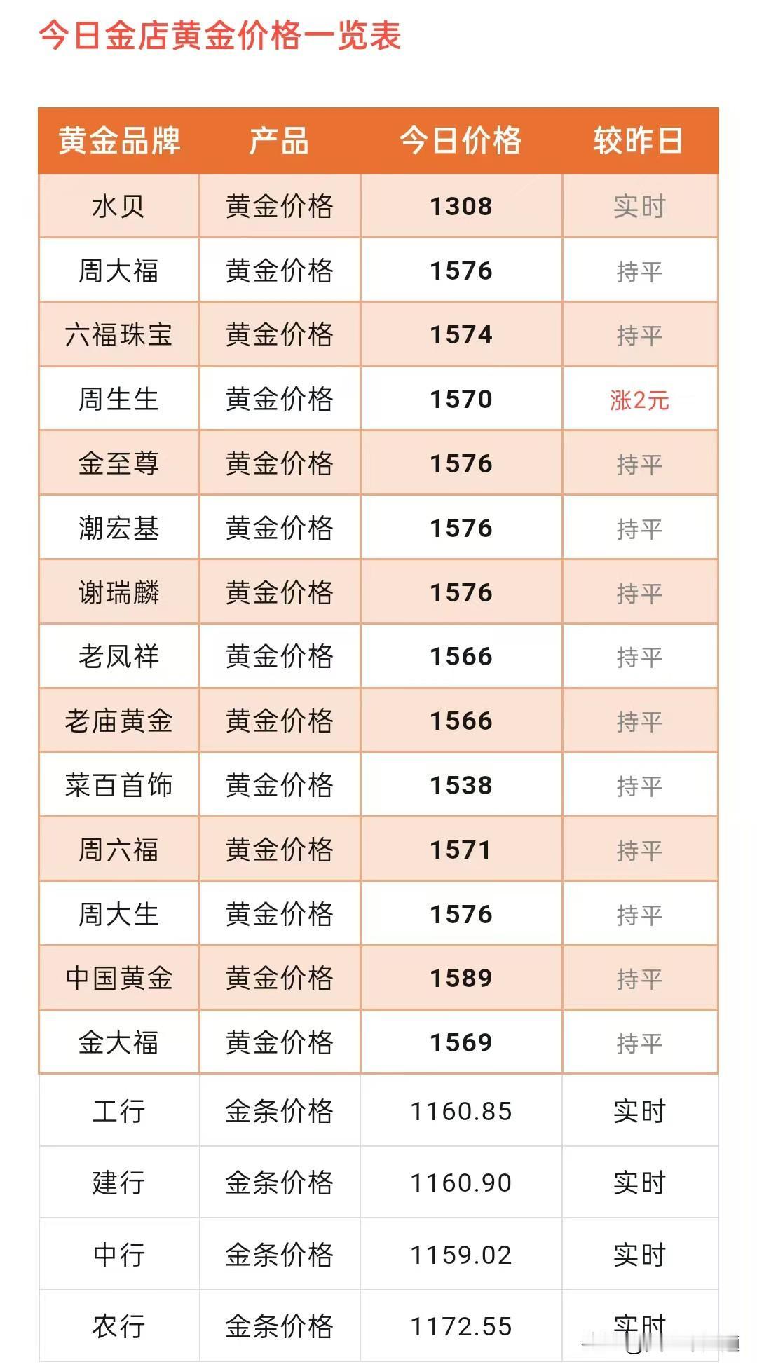 今日金饰品克价查看！以及黄金实时行情报告！今天（2026年2月27日）星期五