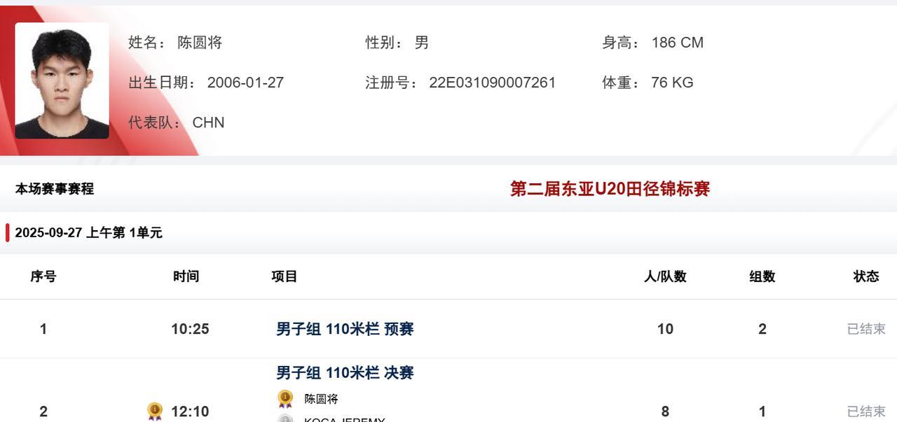 跨栏新星陈圆将破13秒刷新PB马上就能比肩刘翔了？在第二届东亚U20田径锦标赛男