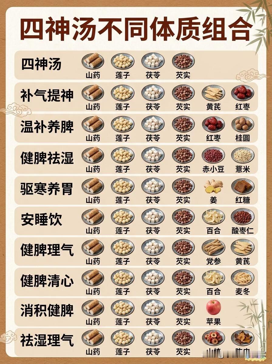 一碗汤能调百种体质？这道千年古方藏着东方养生智慧北宋年间，有位体弱的小皇子常