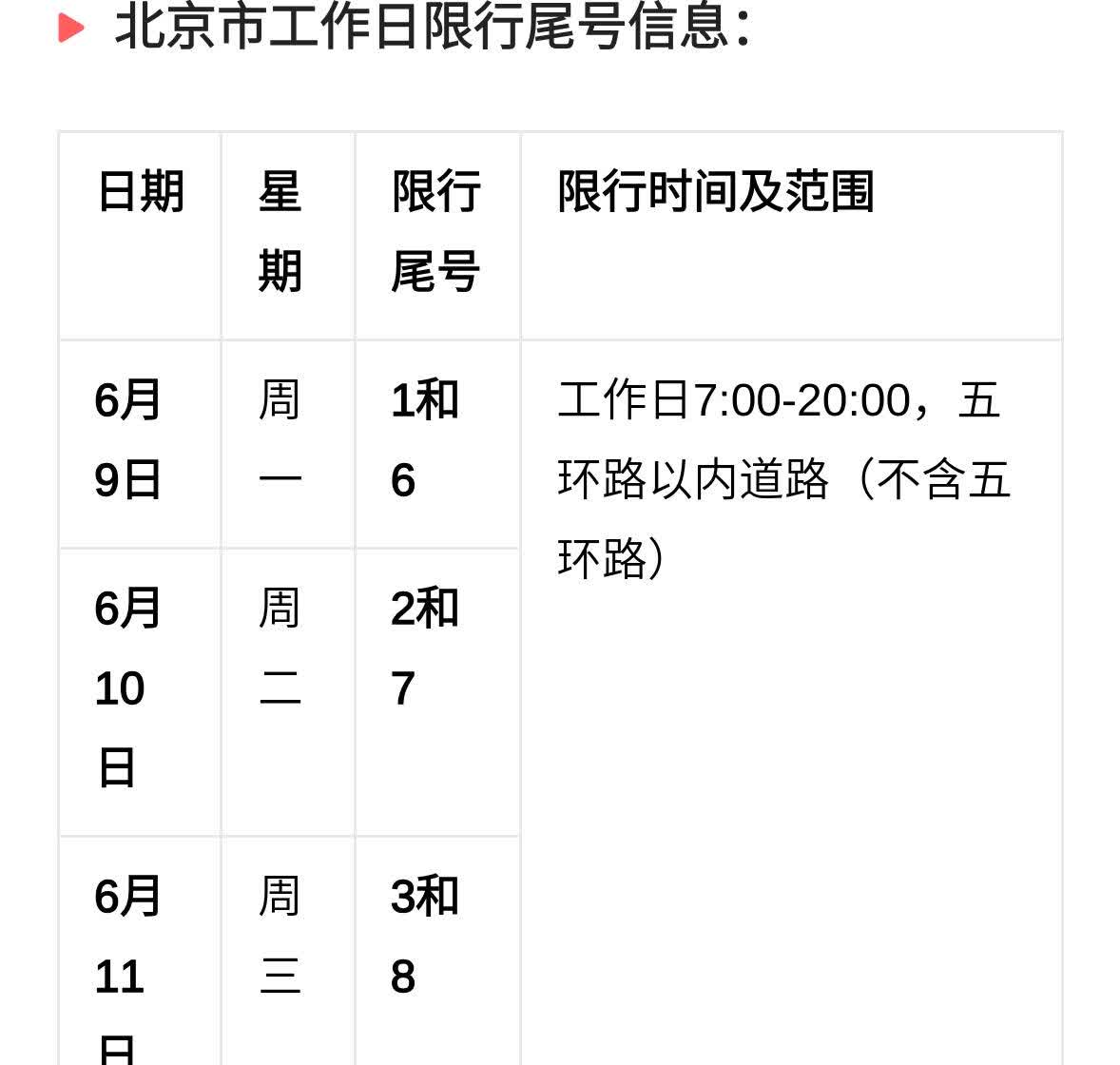 京津冀私家车限行提醒早知道：6月9日10日11日12日13日限行信息！