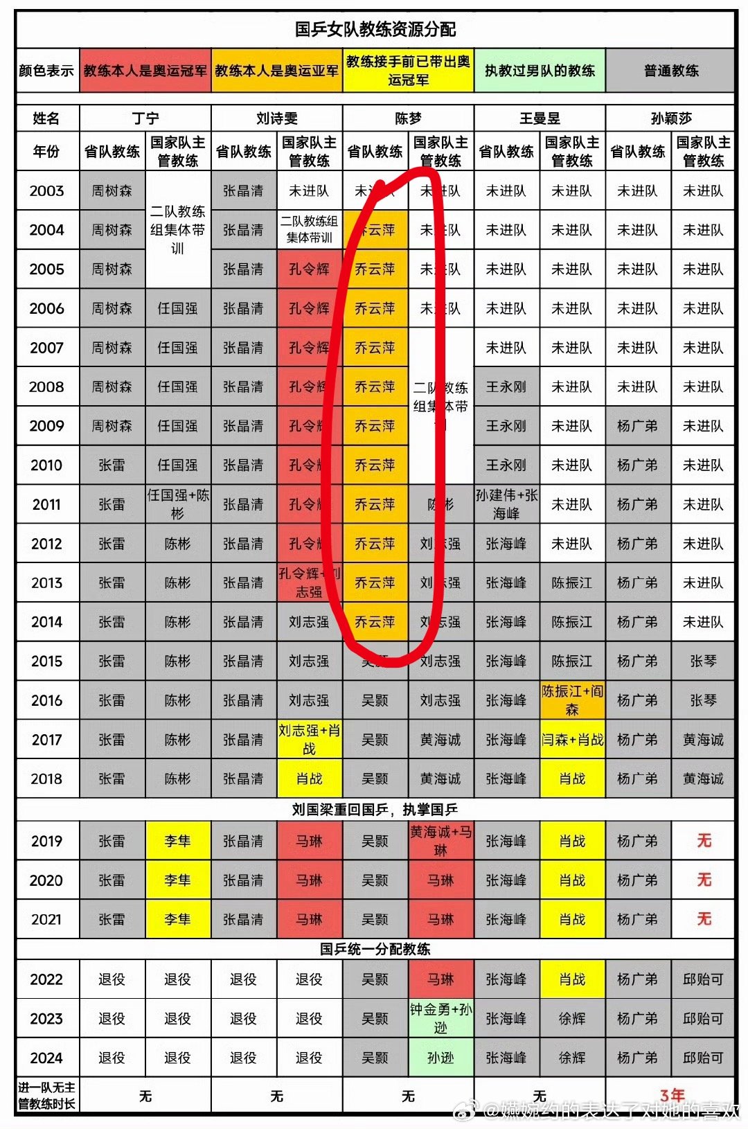 两张图一起看细思极恐🤐🤐🤐​​​