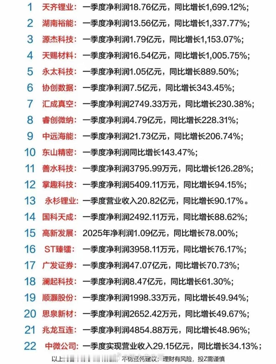 最新：一季报+公告！42家公司披露一季报2家公司被实施退市风险警示A股今日看盘a