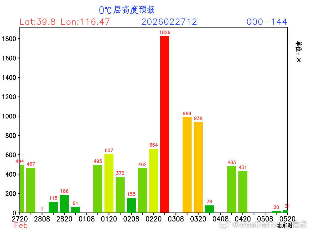 【北京降雪】今晨北京佛爷顶、昌平、斋堂出现降雪，门头沟、顺义、密云出现了雨夹雪。