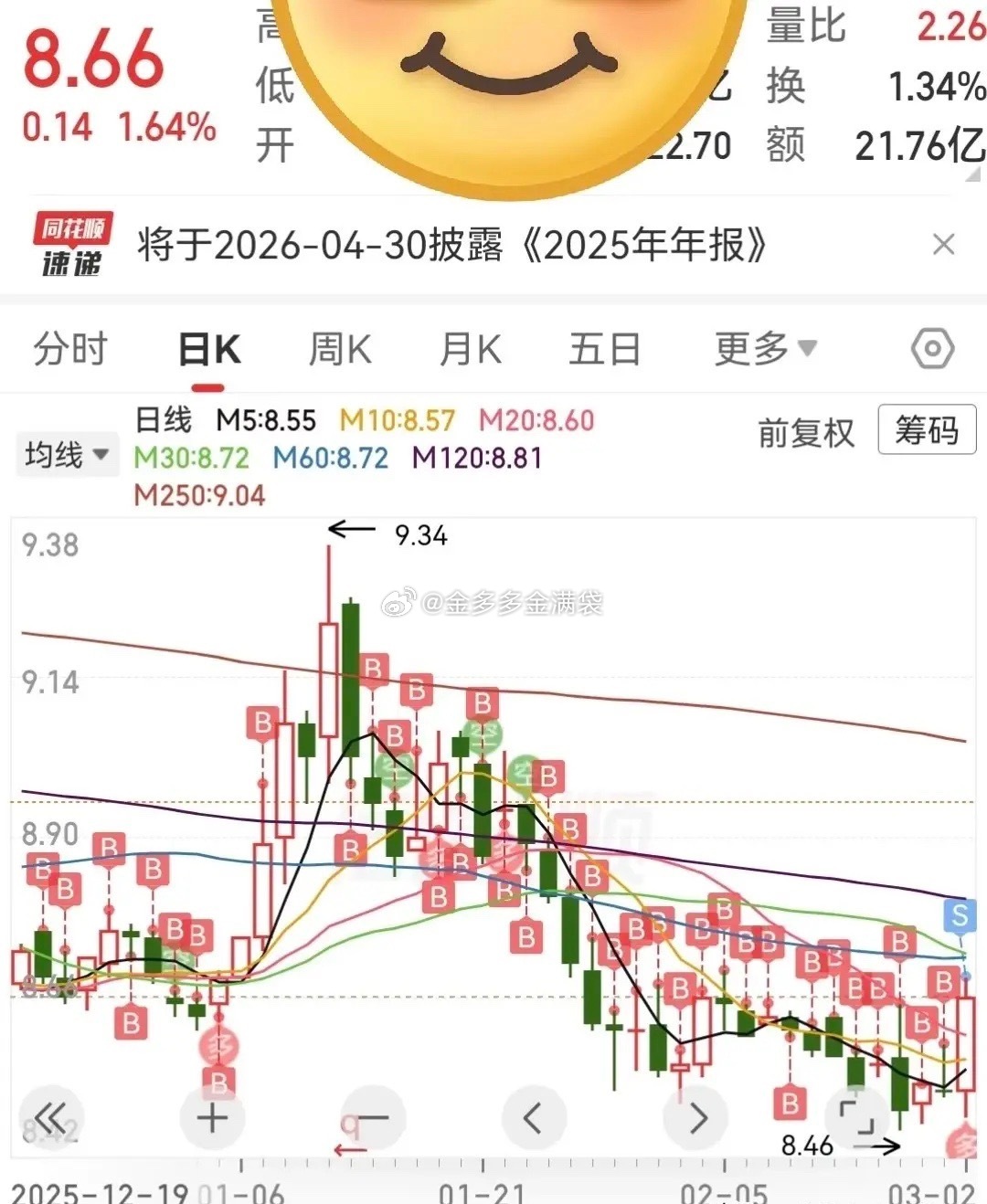 满屏B到最后一个S，今天终于按下了卖出键，看着K线图上那最后一个孤零零的“S”，