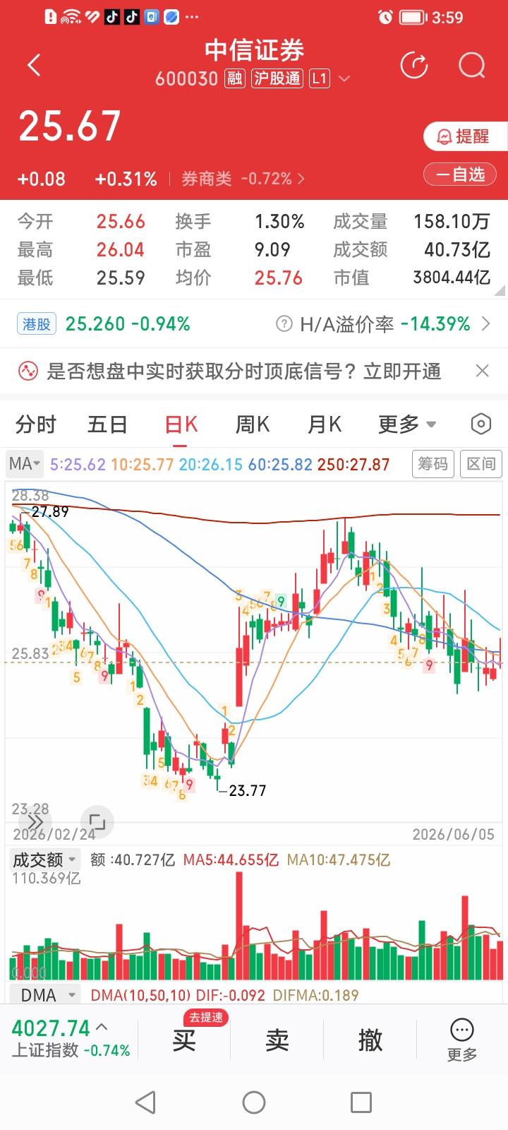 什么情况？中信证券和国泰海通今天收盘都是上涨0.31%，头部券商股净利润一哥和二