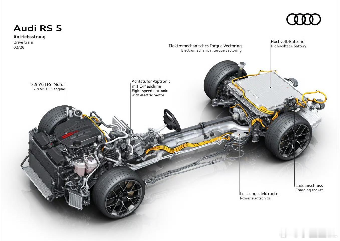 奥迪RS5这套动力总成是不是很眼熟？像不像坦克700？纵置V6发动机。纵置AT变