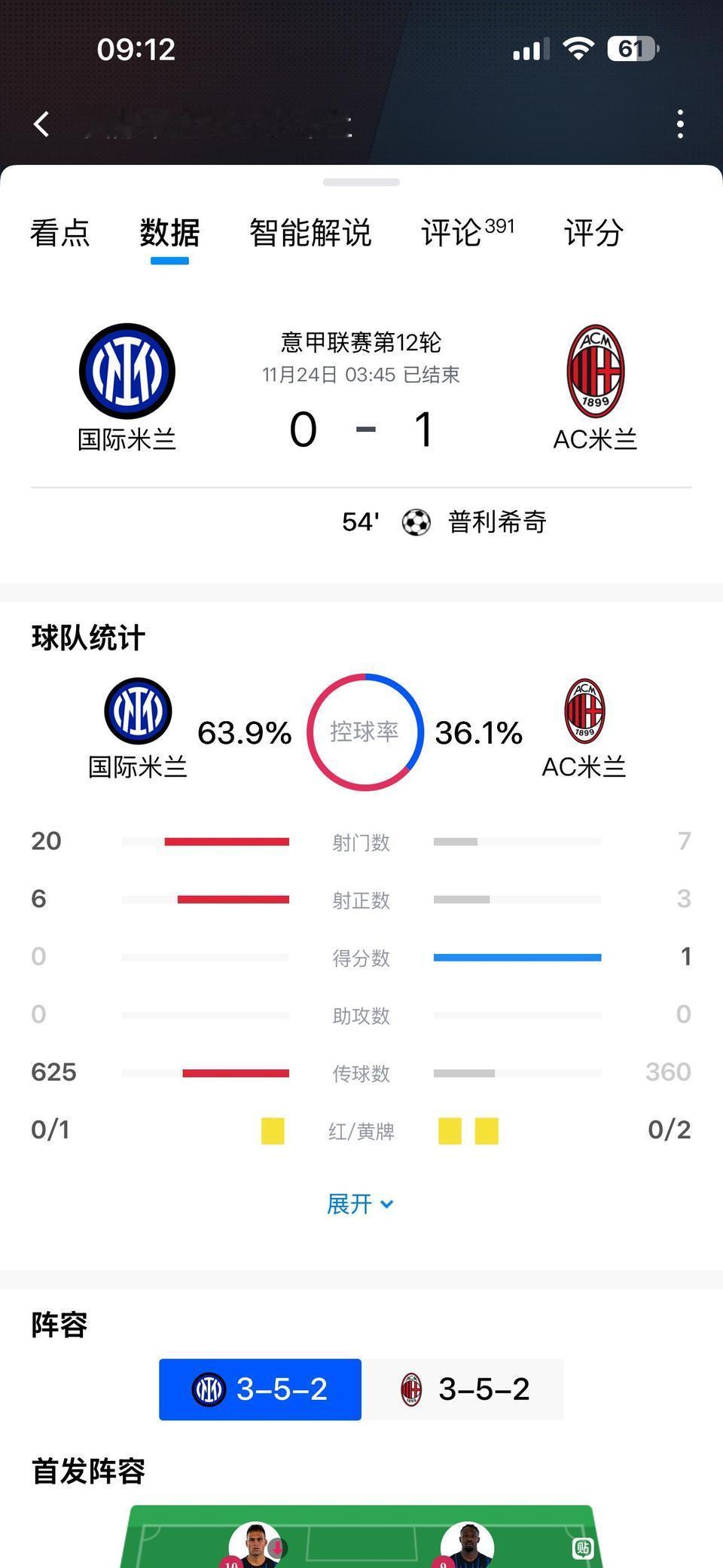Ac米兰球迷吐槽，他们赢了国际米兰没什么关注度。开赛前只有13万人预约，太少