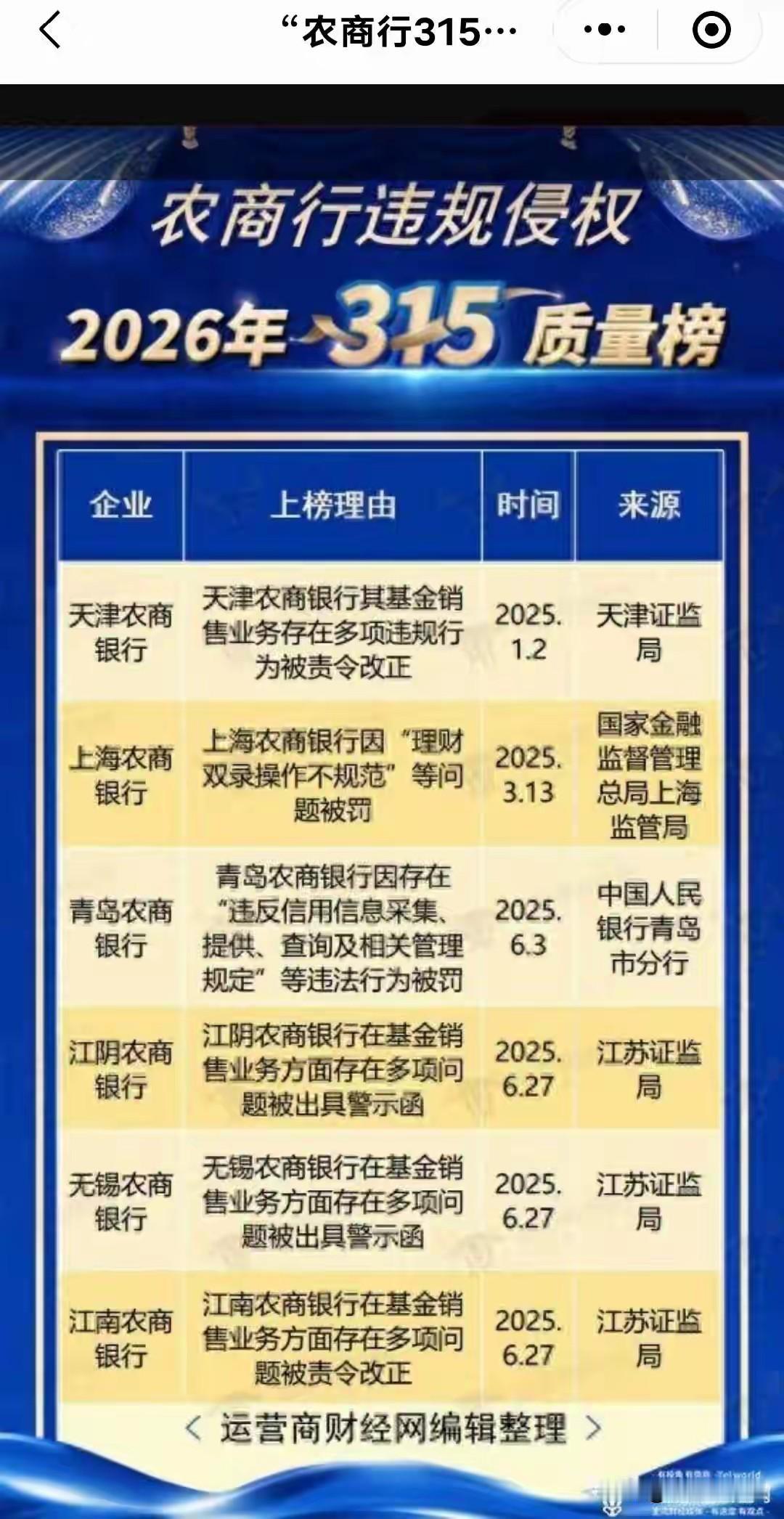 6家农商行315被曝光，存钱理财当心这三点2026年3月15日，运营商财经网