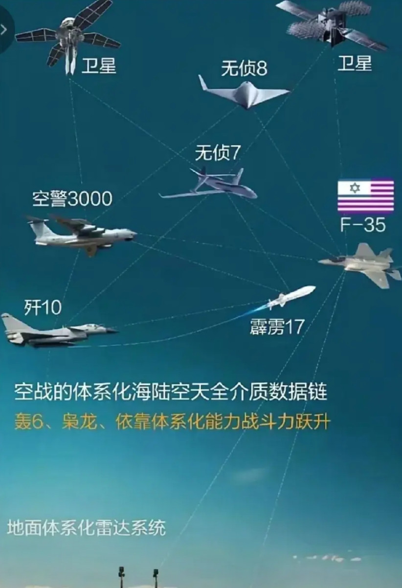 我敢说：目前全世界只有中国具备完整的作战体系。巴基斯坦低配版的作战体系，已经在印