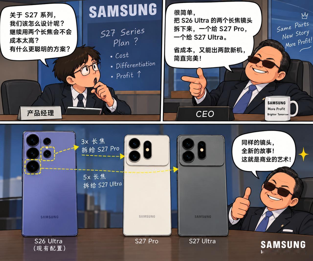 论三星GalaxyS27系列拆分法的重要性～[吃瓜]受压高额成本的大环境