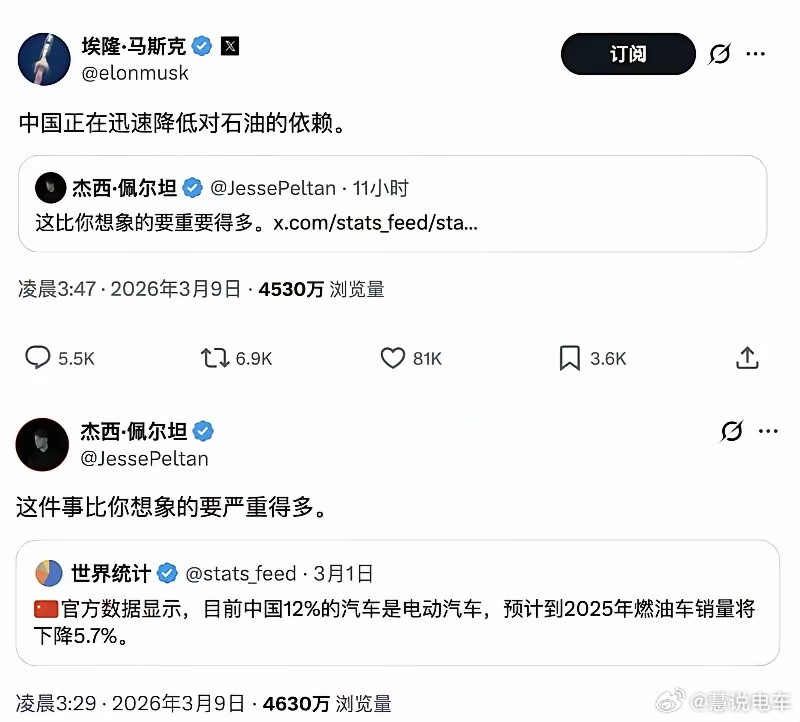 马斯克影响力好大，说中国在降低石油依赖，目前有5000多万人看到这贴了！马斯克新