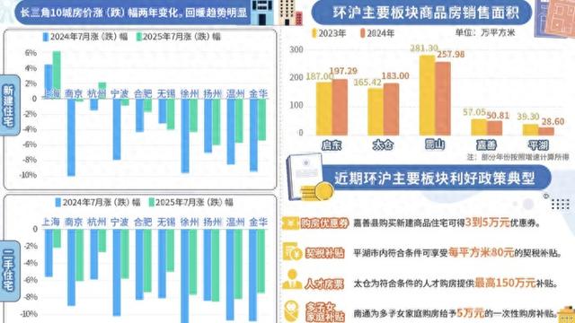 “沪六条”后, 环沪楼盘机遇在哪?