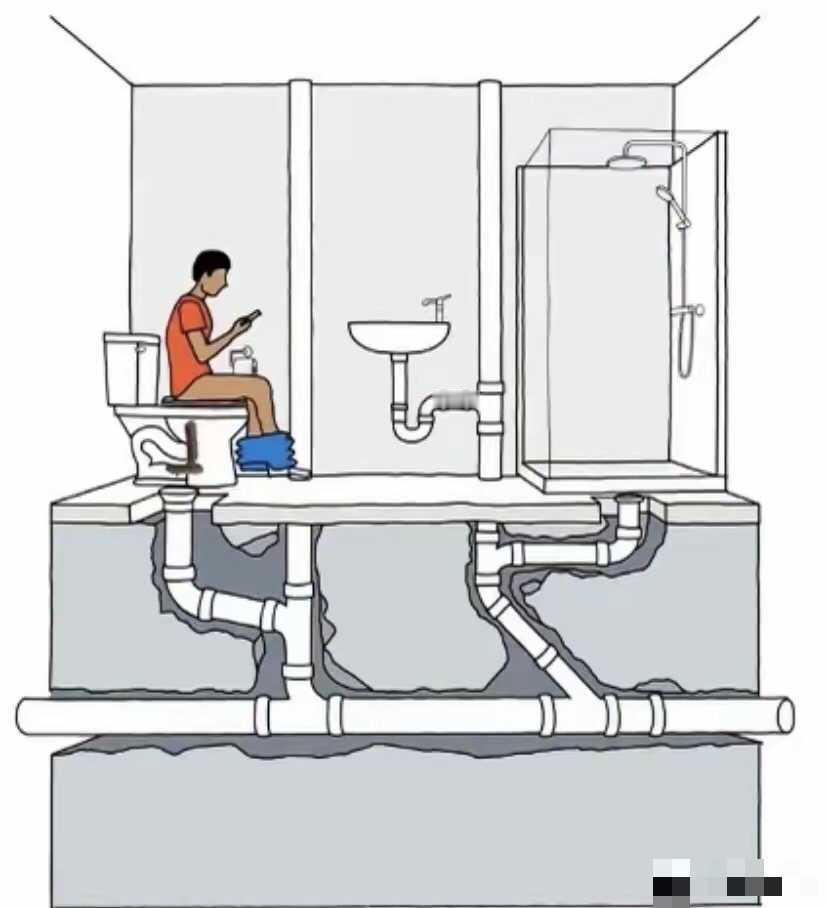 我敢说这是国内95%的家庭卫生间用水原理
