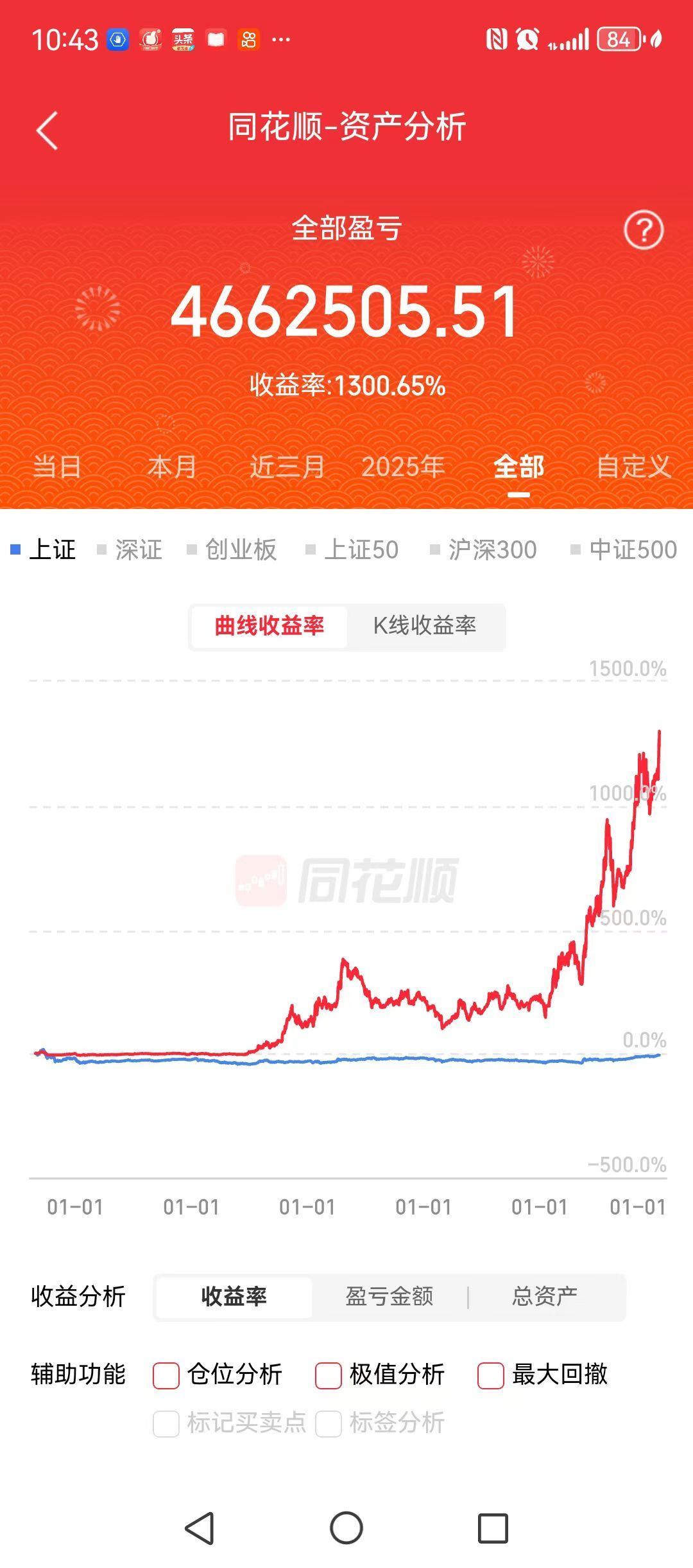19年到现在，37万的本金，1300%的收益，466万的净收益，是怎么来的？
