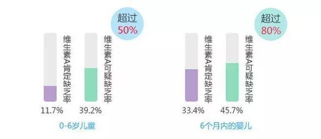 坑到深处的可能都是亲妈, 补维生素AD半途而废等于前功尽弃!