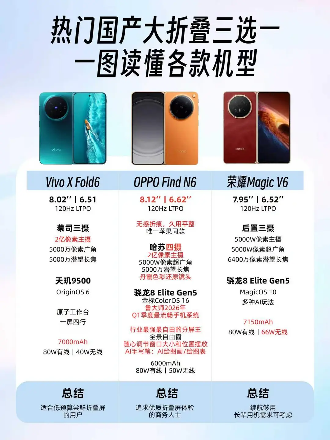 终于有人把各家折叠屏的体验说明白了