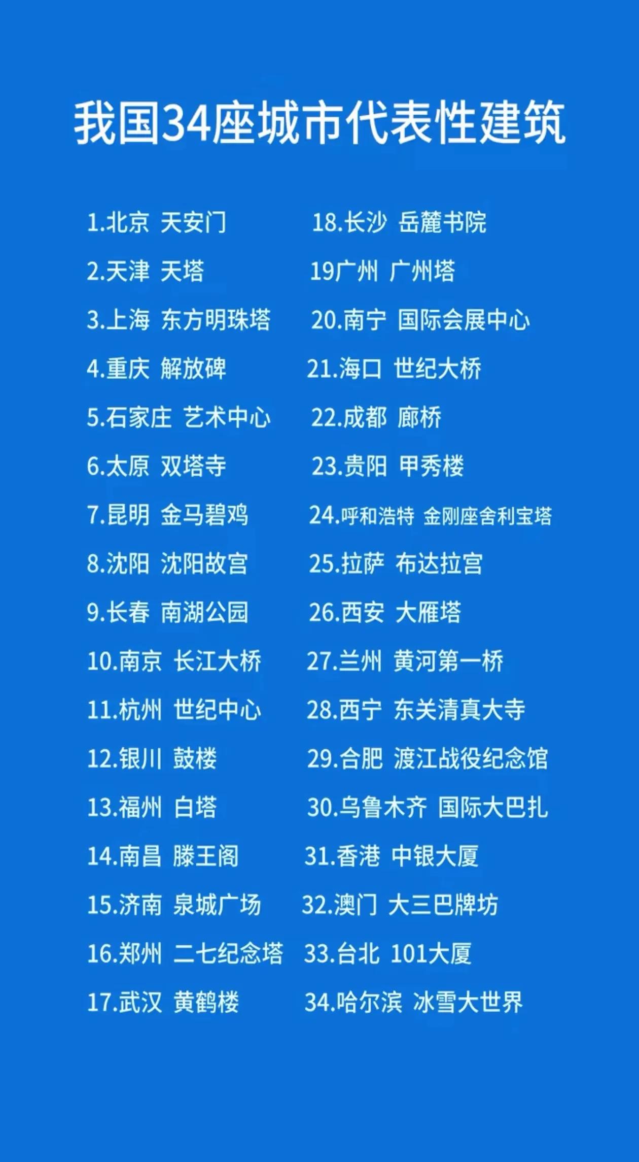 全国34行政区（省、直辖市、自治区、特别行政区）最具代表性建筑