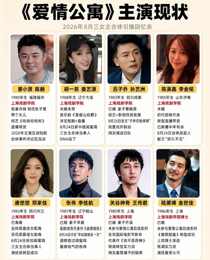 ✅《爱情公寓》演员已婚（含曾经结婚）清单目前已婚1.孙艺洲（吕子乔）：妻子曹晓雯，上戏同班同学，20