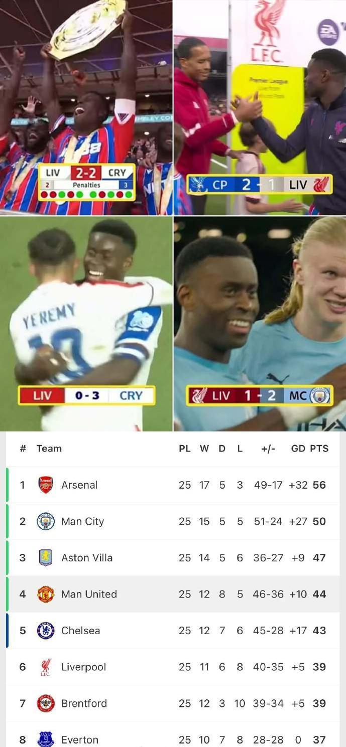 联赛苦不苦，看看红军利物浦，格伊本赛季已经4次击败利物浦。话说利物浦要是没进前