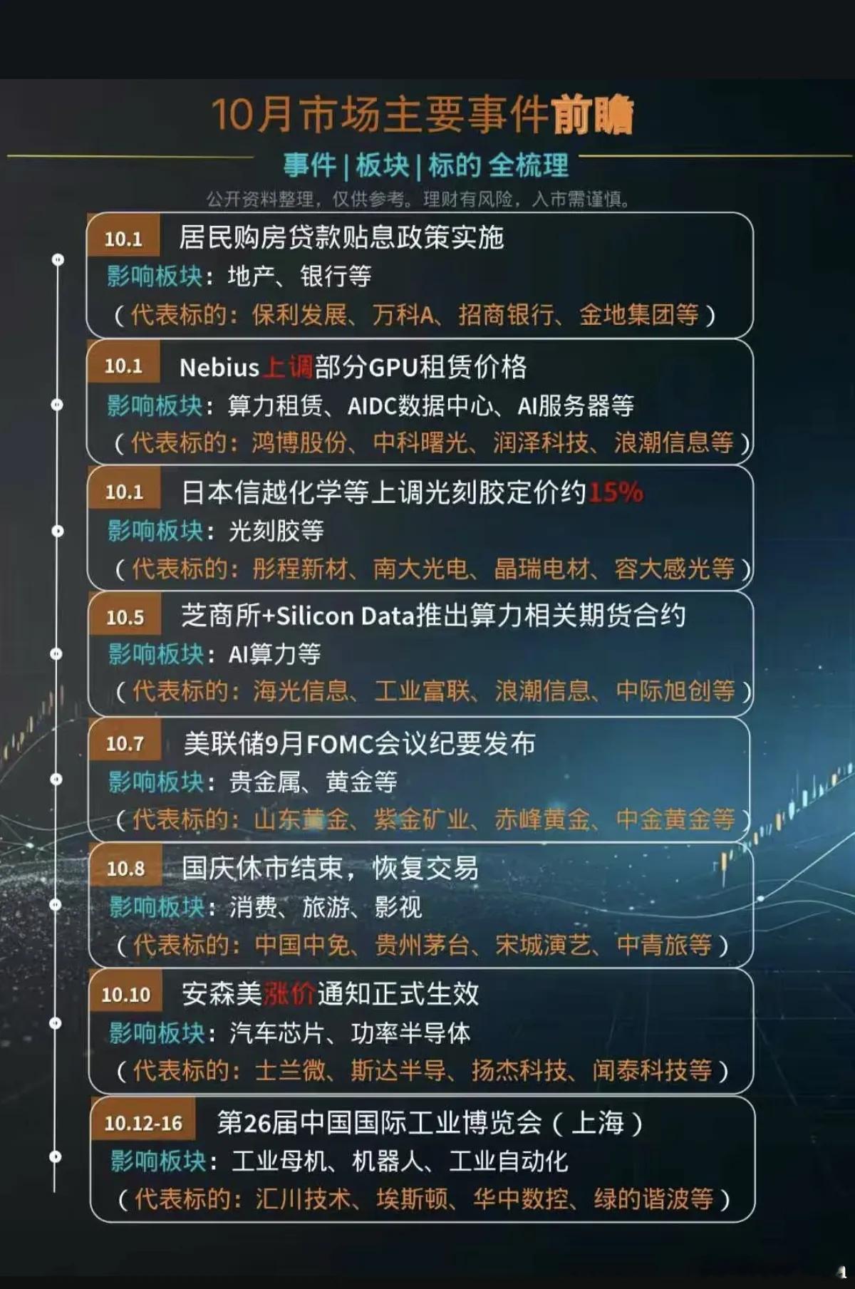 10月份：市场热点方向+投资逻辑！1.房地产2.算力租赁、数据中心3.世界储能大